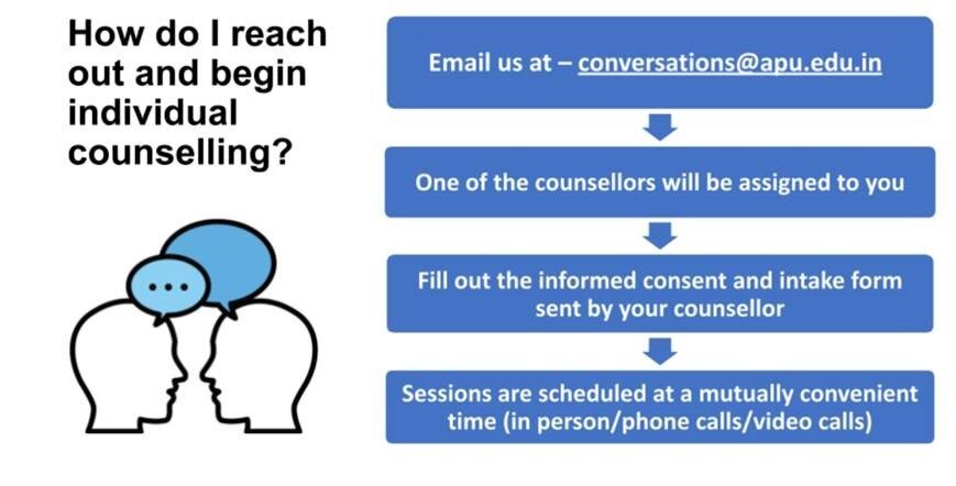 Conversations