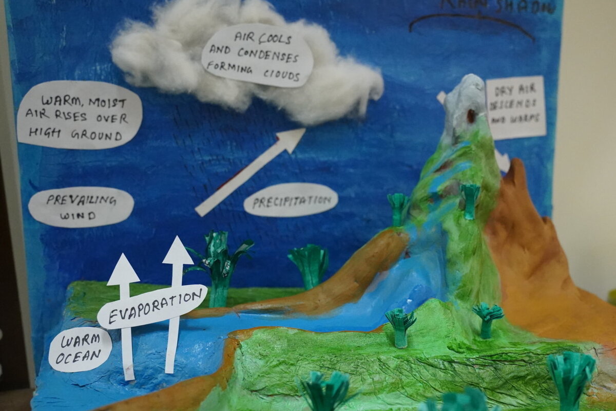 Water Cycle