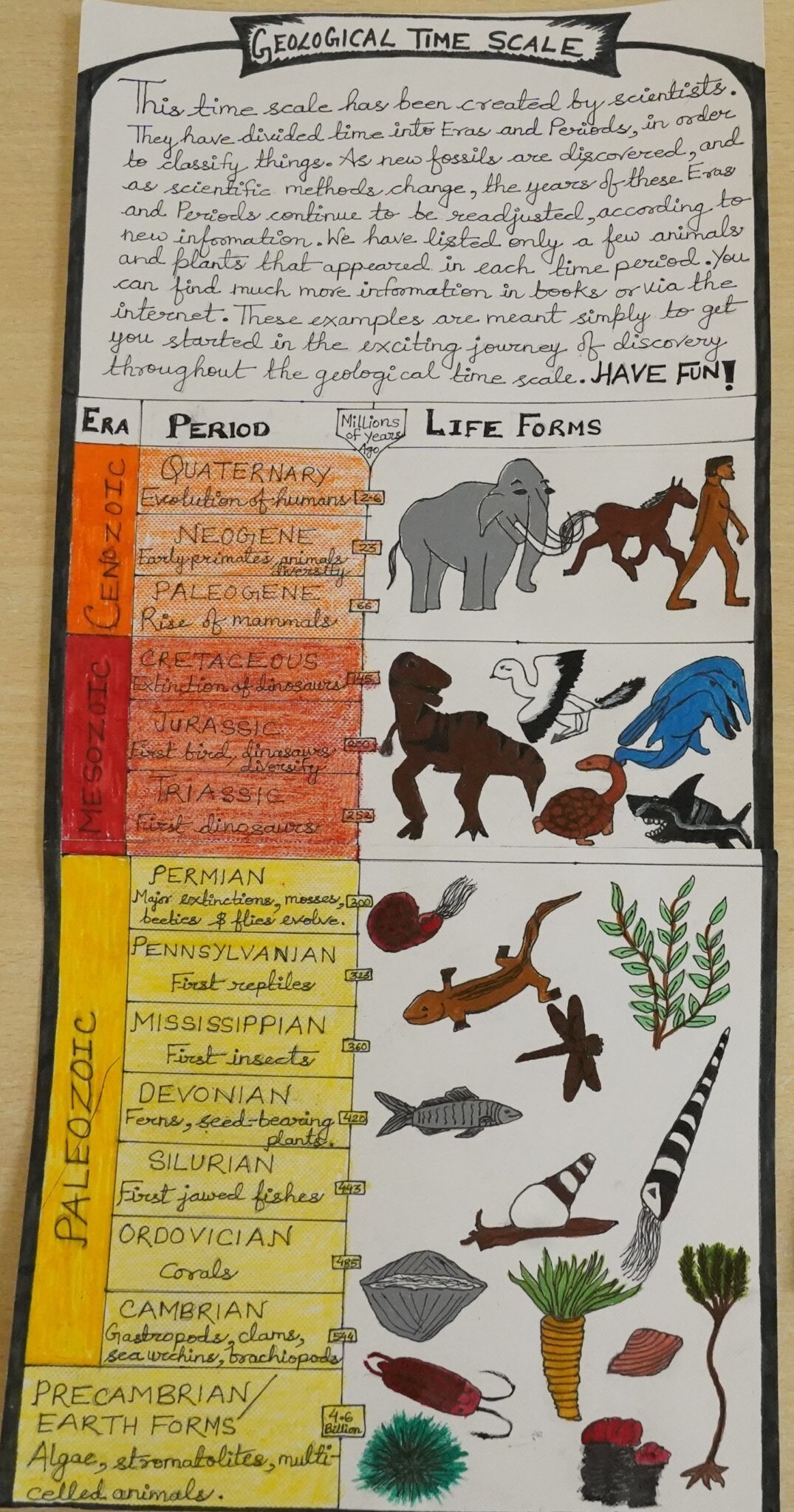 Evolution geolab
