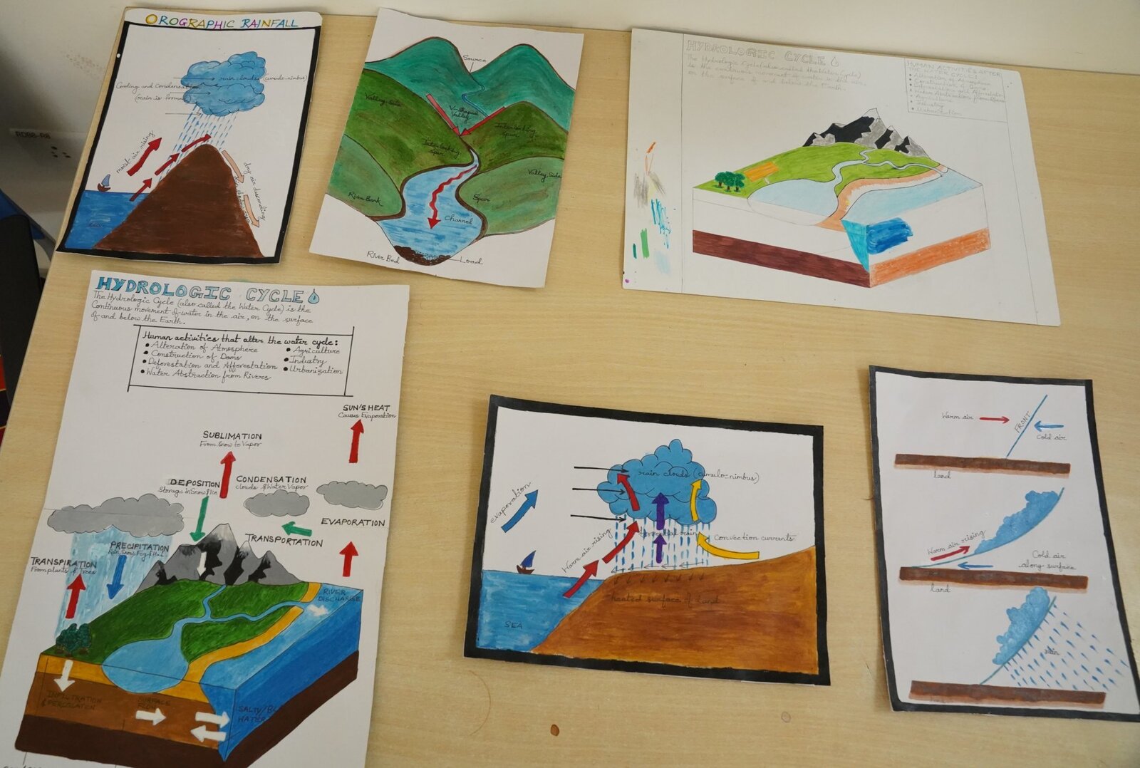 Charts geolab