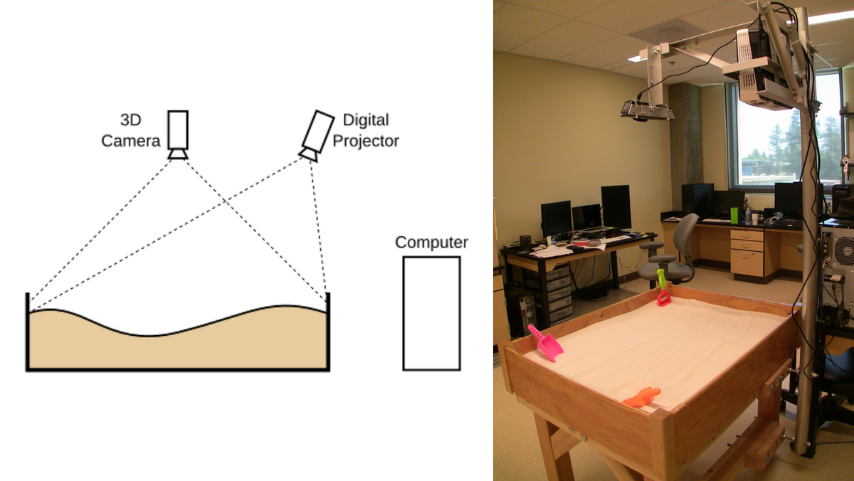 Dig, Build, Learn: How we Built an Augmented Reality Sandbox - Azim ...