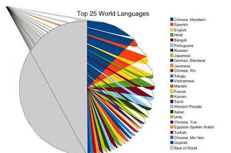Distribution of speakers