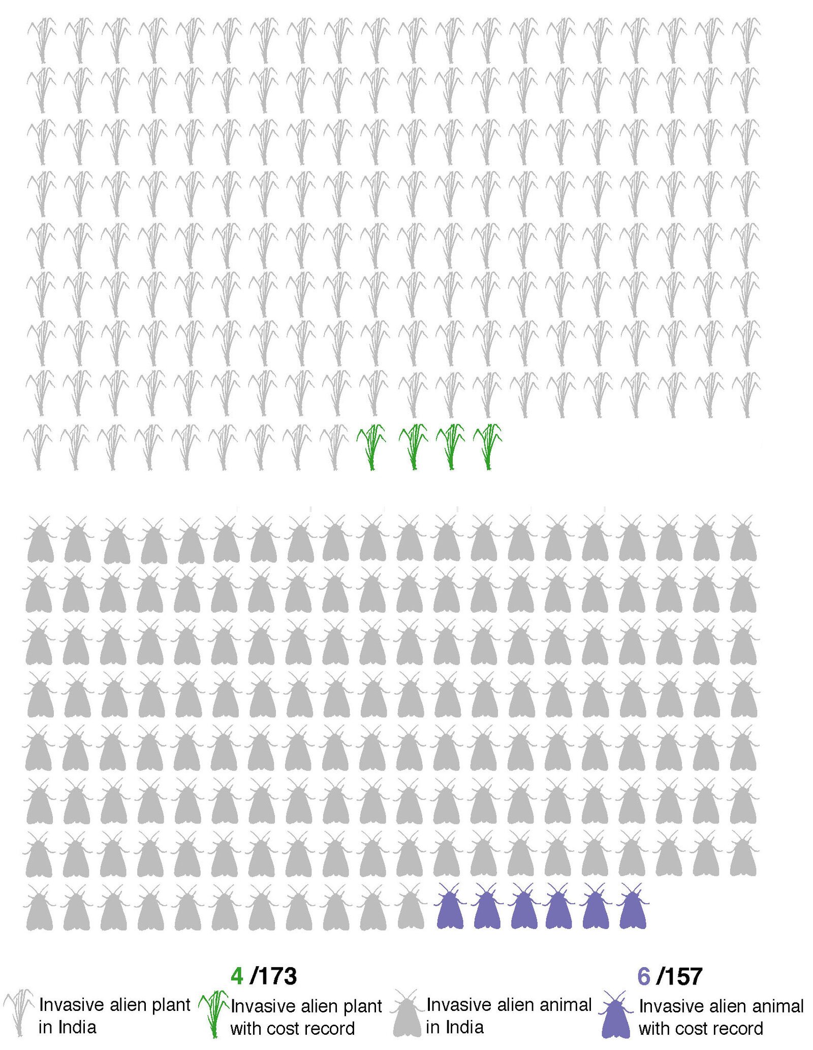 Cost distribution of IAS in India (a)