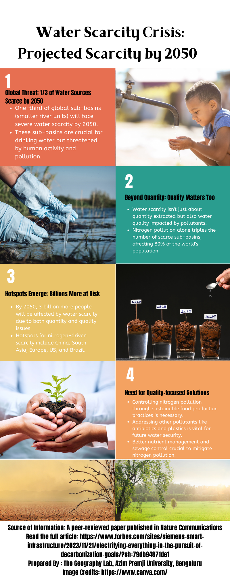 Water scarcity