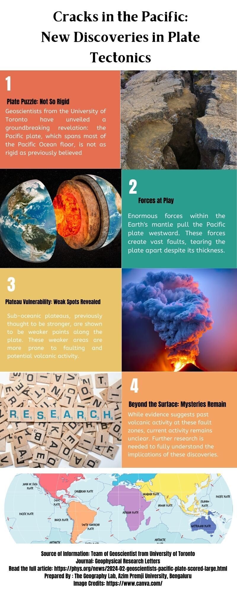 Pacific
