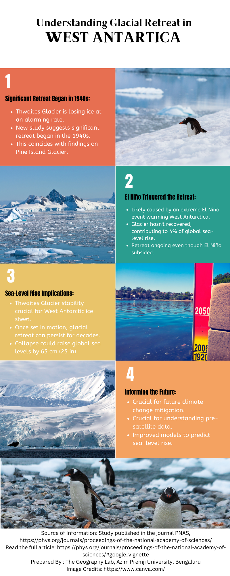 West Antartica