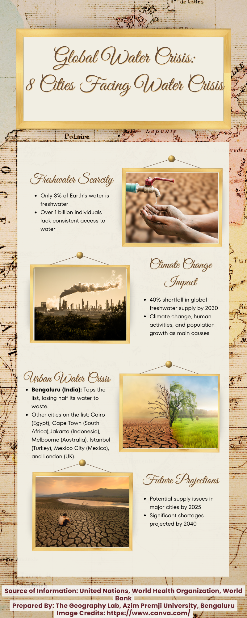 Global Water Crisis