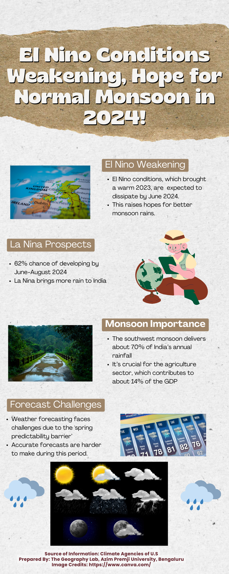Brown Vintage Geography Infographic