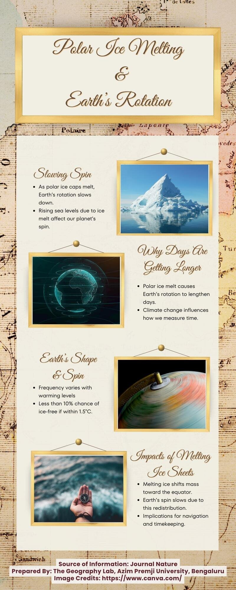Info 7 Polar ice melting and earth Evolution