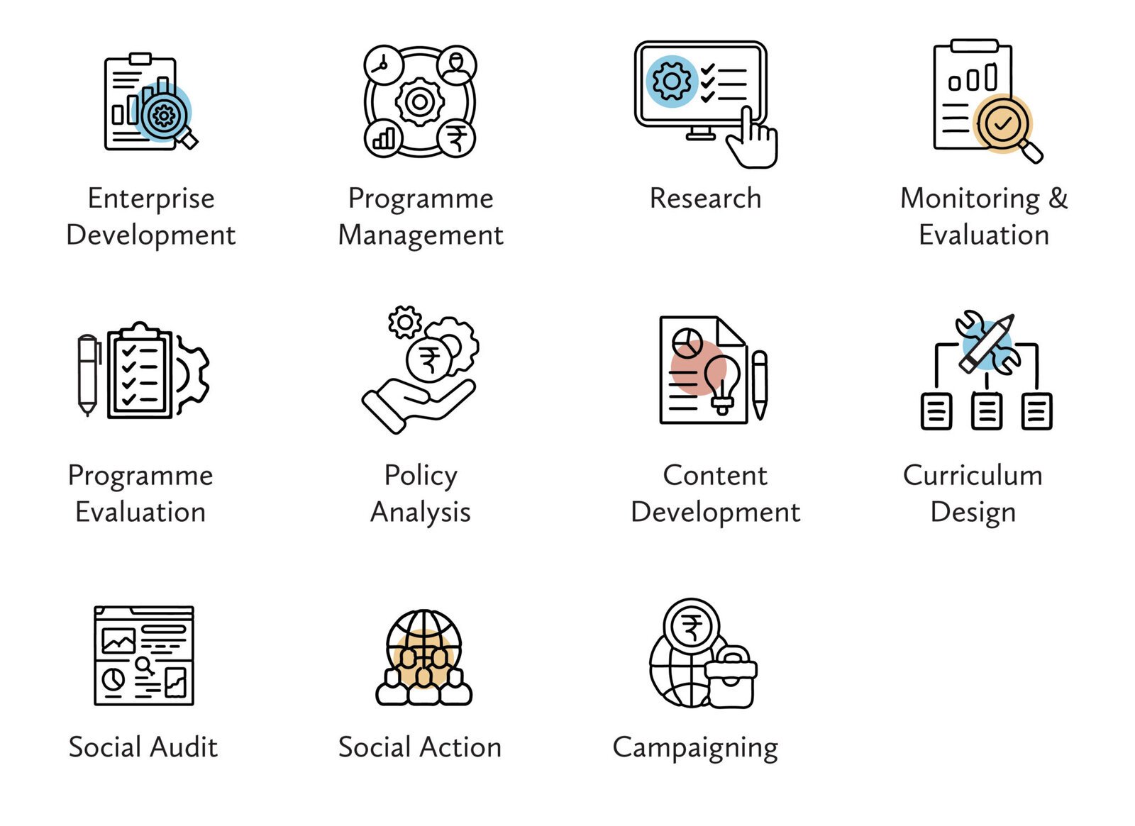 Knowledge Skill Areas Opt2