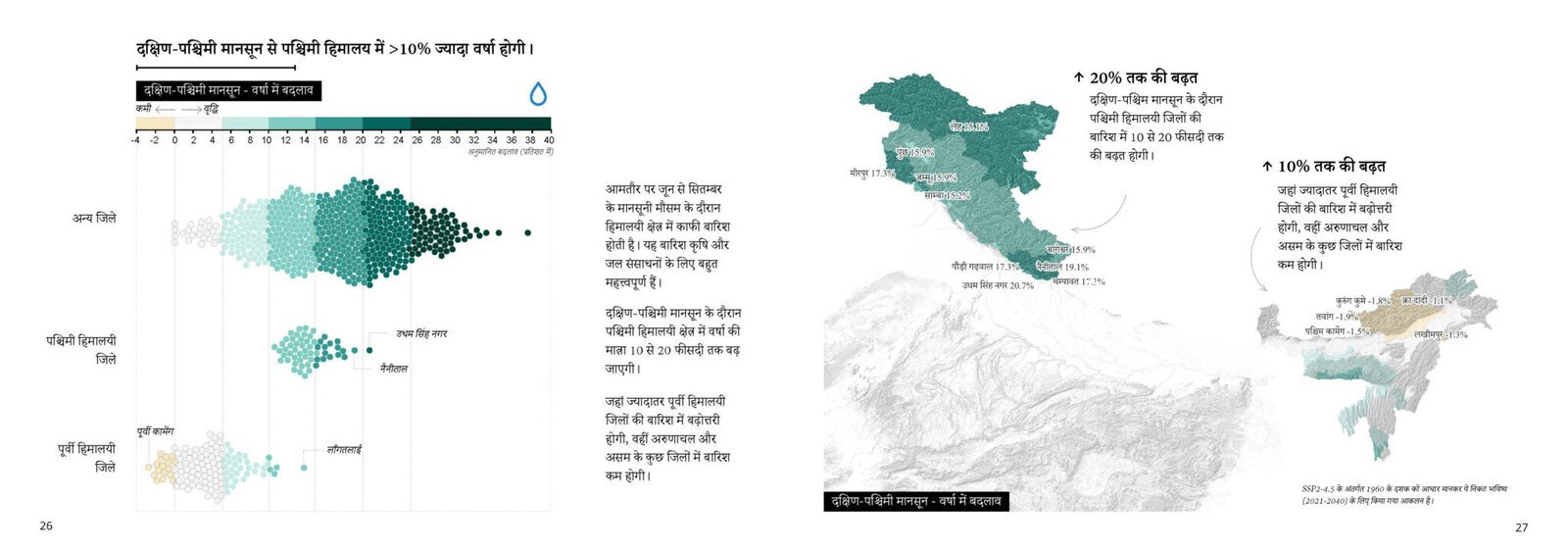 Hindi IHR 28to29
