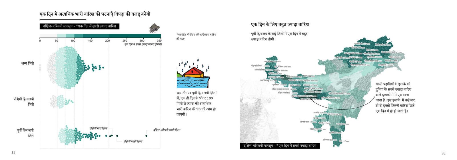 Hindi IHR 36to37