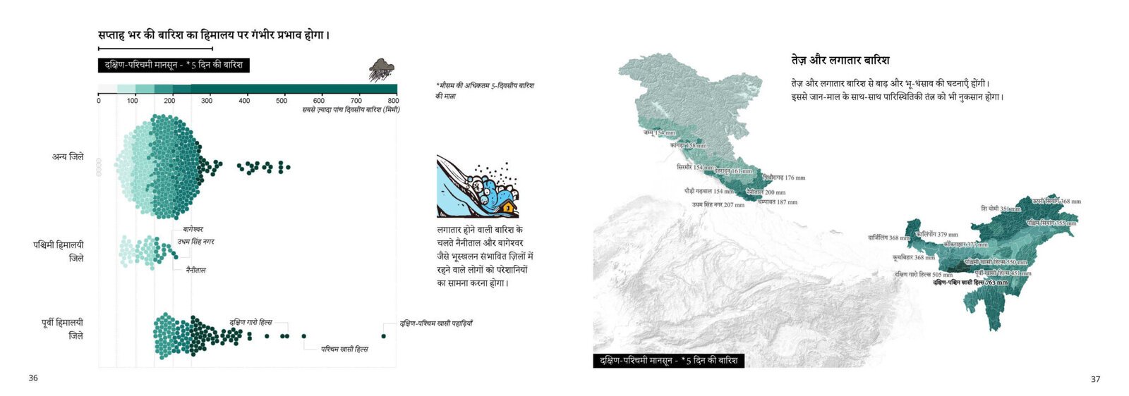 Hindi IHR 38to39