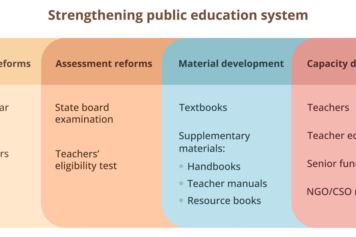 SCE URC Ed states table