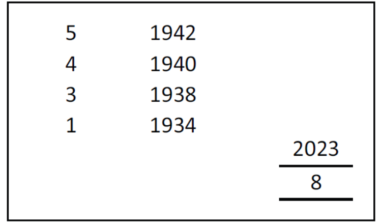 Figure 6 LC story telling Ranganath