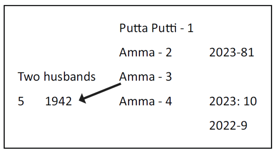 Figure 5 LC story telling Ranganath