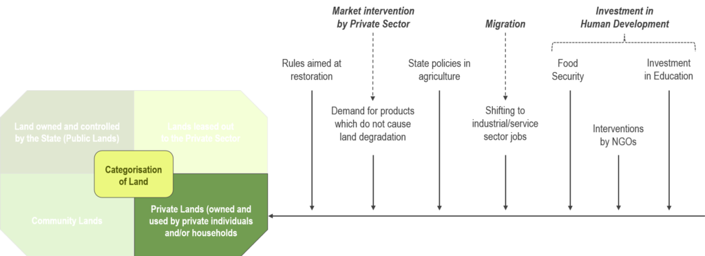 National System Draft Fig 2 1 1024x373
