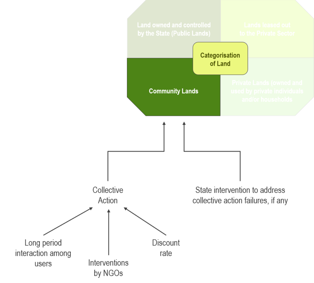 National System Draft Fig 3 1 1024x922