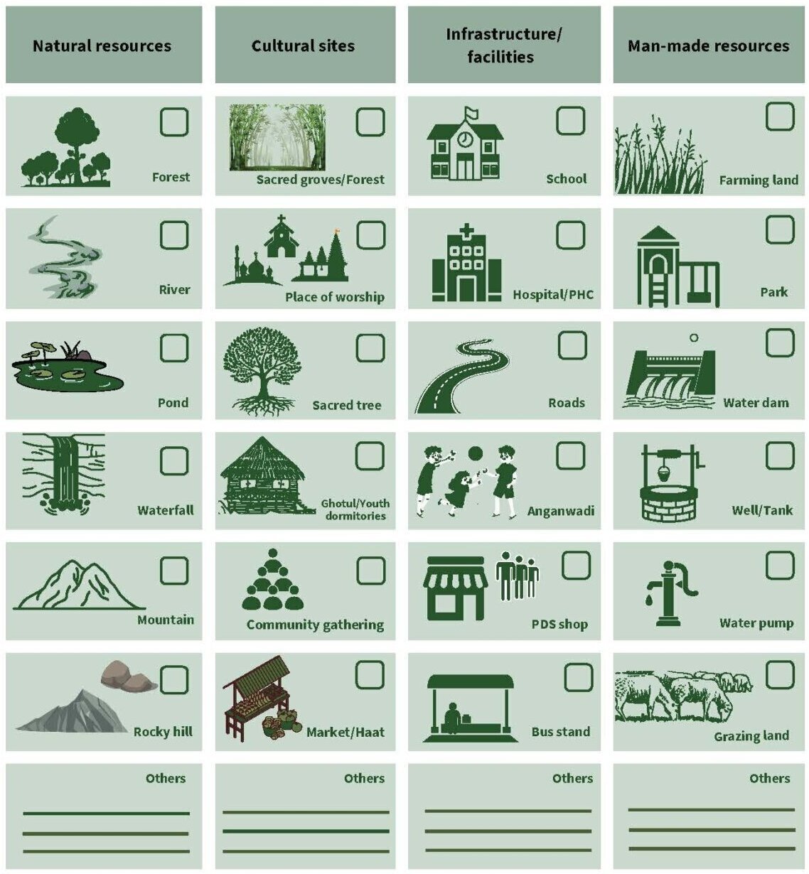 ABL Bastar Worksheet English