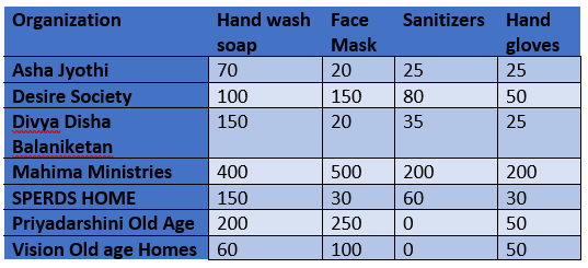 Material NGO 1