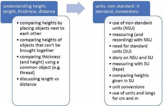 At Ri A issue10 July 2021 how long how high how wide Fig11