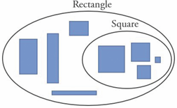 ATRIA ISSUE 8 Nov 2020 Definitions changing through time Swati Fig2