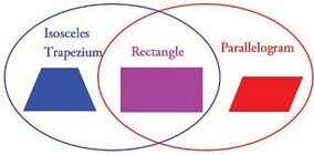 ATRIA ISSUE 8 Nov 2020 Definitions changing through time Swati Fig5