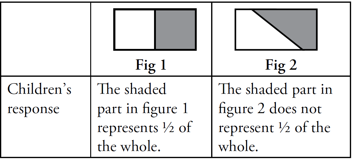 Fig 1 and 2