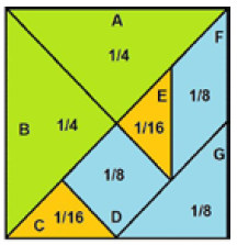 At Ri A July7 Fractions Arddhendu A B F G fig 14