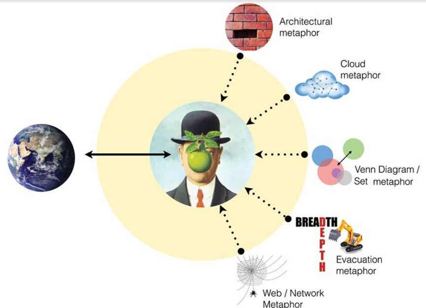 I wonder issue1 aug2018 multiplemetaphor fig 3