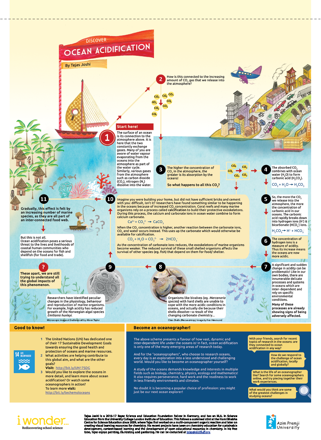 I wonder Issue 1 Aug 2018 to sin science education 3 authors illustration sheet