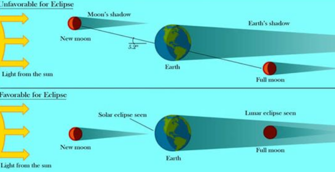 LC Aug2019 science versus superstitious picture 5