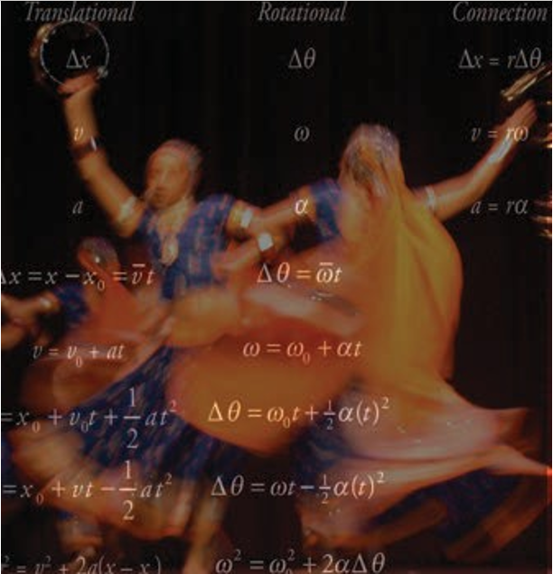 I wonder issue3 aug 2019 learning science with body in mind fig 3