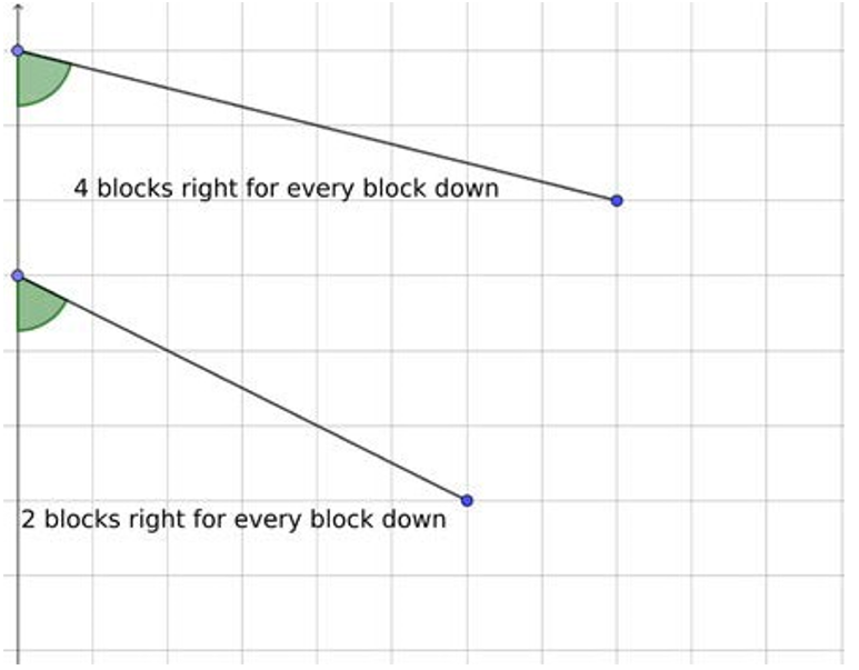 At Ri A issue11 nov 2020 quantifying steepness fig2