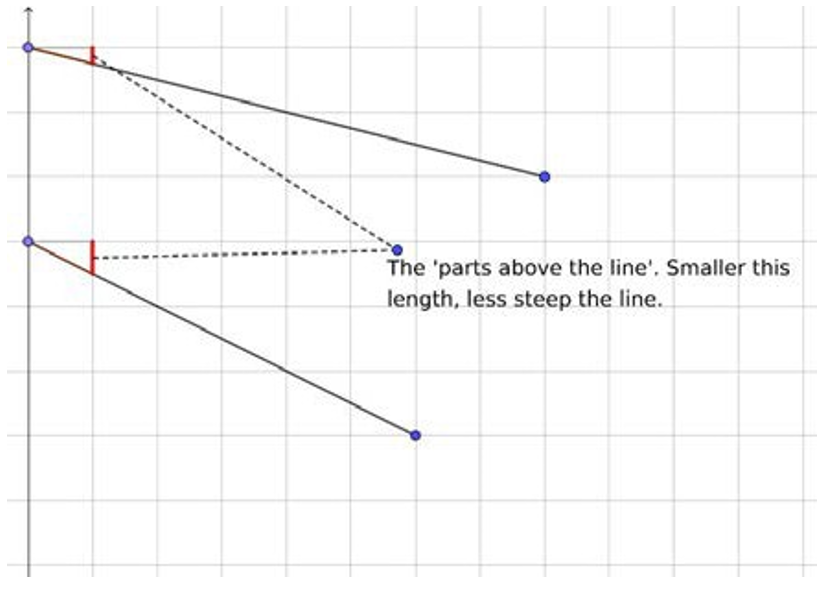 At Ri A issue11 nov 2020 quantifying steepness fig3