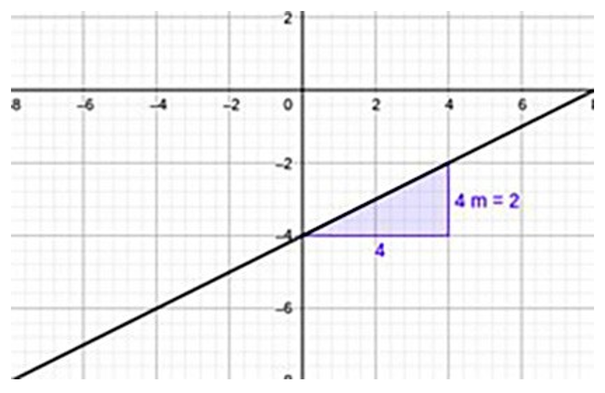 At Ri A issue11 nov 2020 quantifying steepness fig6