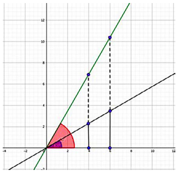 At Ri A issue11 nov 2020 quantifying steepness fig8