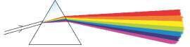 I wonder Nov 2015 world of colours fig 3