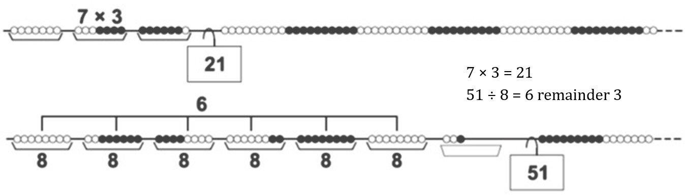 At Ri A issue9 march 2021 ganitmala fig 4