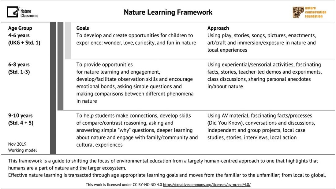 I wonder issue 7 Dec 21 connecting learning to the natural world Fig5