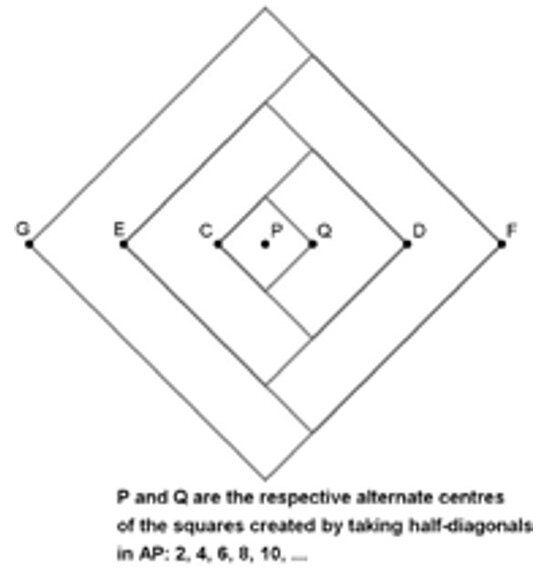 At Ri A Issue7 July 2020 Mathematical Doodling Fig 4a w r t doc