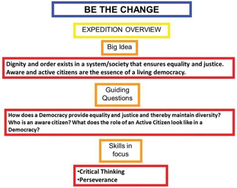 LC issue 9 April 2021 Be the change Fig 3