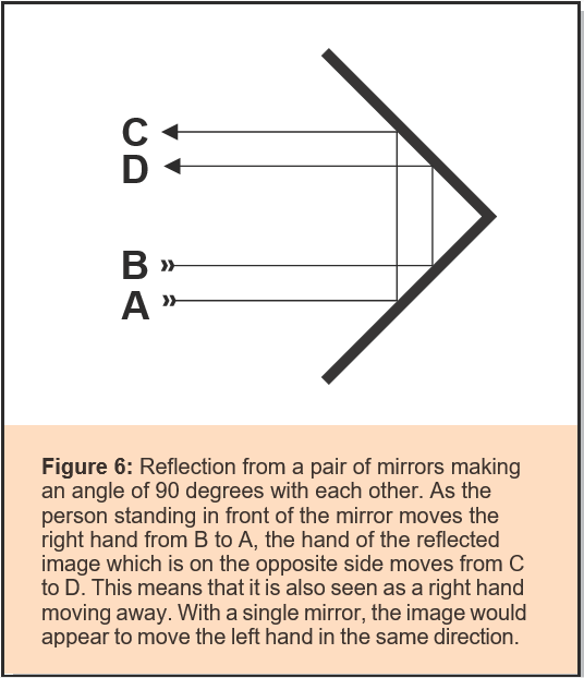 I wonder nov 2015 observing light fig 6