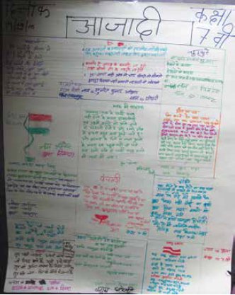 LC issue 4 Aug 2019 Library for elementary schooling Fig 4