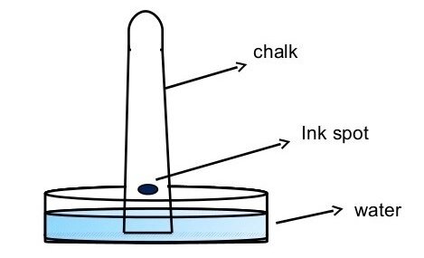 LC issue2 TLM available materials used for science experiments fig 1