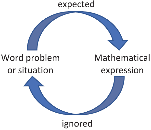 LC Issue 6 April 2020 four operations for every child fig 1