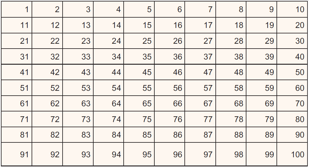 LC Issue 6 April 2020 four operations for every child fig 2