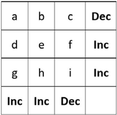 At Ri A Issue 12 March 2022 math grid fig appendix