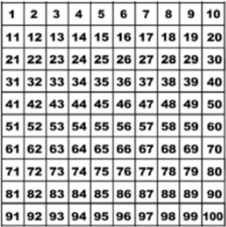 At Ri A Issue 12 March 2022 math grid number chart 1 to100