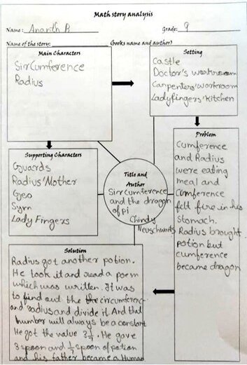 At Ri A issue12 the power os stories figure2 Phase1